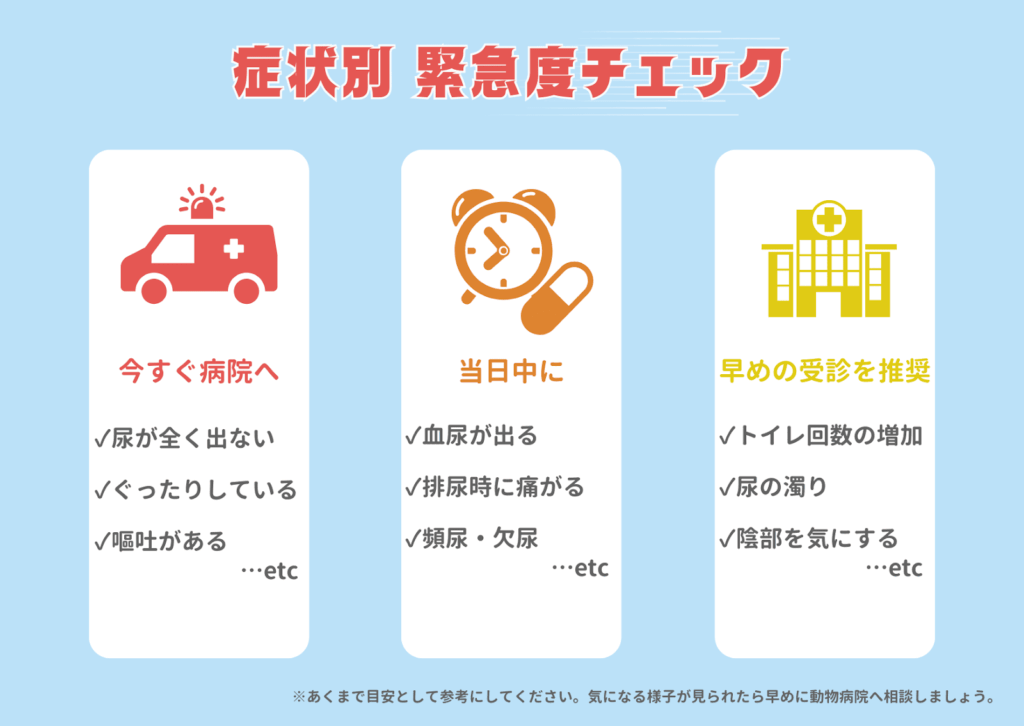 症状別緊急度チェック：救急マーク＝今すぐ病院へ行くべき症状／時計のマーク＝当日中に受診すべき症状／病院マーク＝早めの受診を推奨する症状